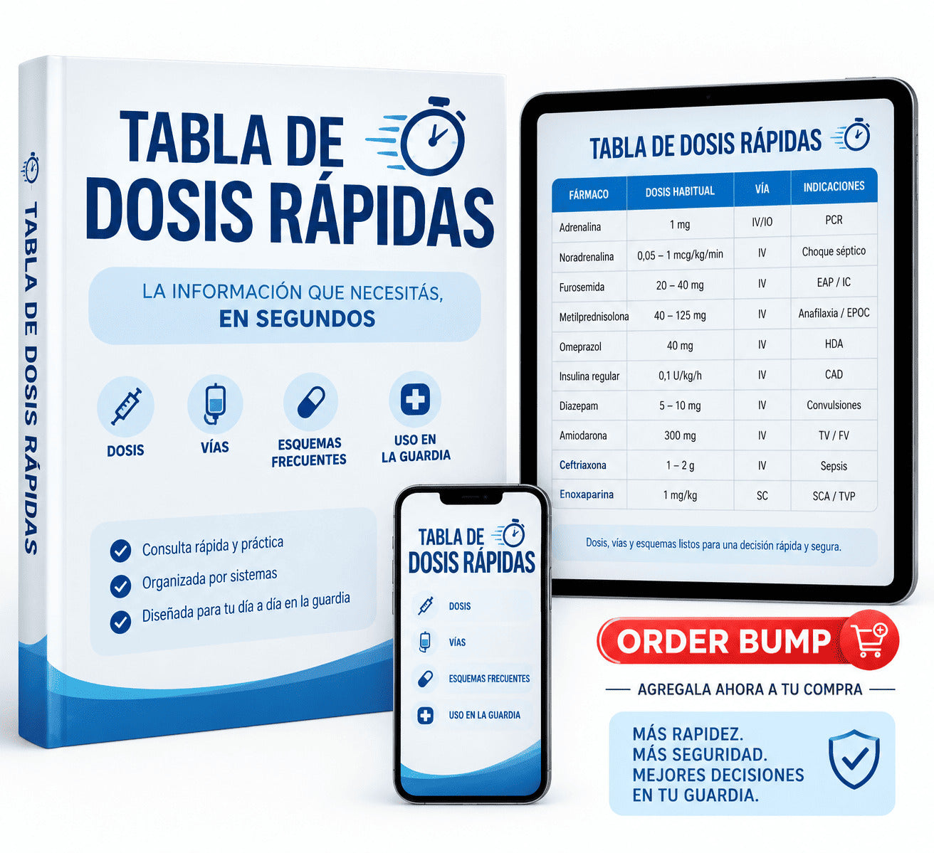 Tabla de dosis rapidas
